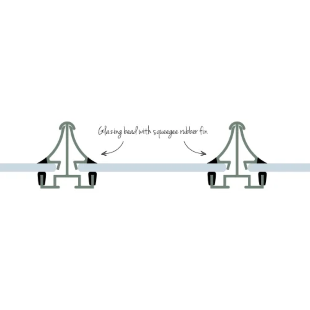 Glazing bead illustration shows two sectional views of a structure with squeegee rubber fins securing glass panels. Arrows point to each bead labeled Glazing bead with squeegee rubber fin.